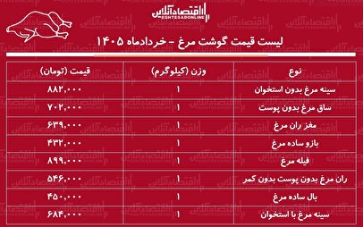 لیست قیمت گوشت مرغ امروز ۸ خرداد ۱۴۰۵ / ران مرغ کیلویی چند شد؟ + جدول