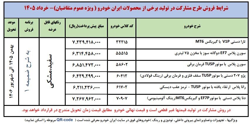 ثبت نام ایران خودرو خرداد ۱۴۰۵ / ۶ محصول ایران خودرو را زیر قیمت بخرید + لینک ثبت نام ثبت نام ایران خودرو خرداد ۱۴۰۵ / ۶ محصول ایران خودرو را زیر قیمت بخرید + لینک ثبت نام