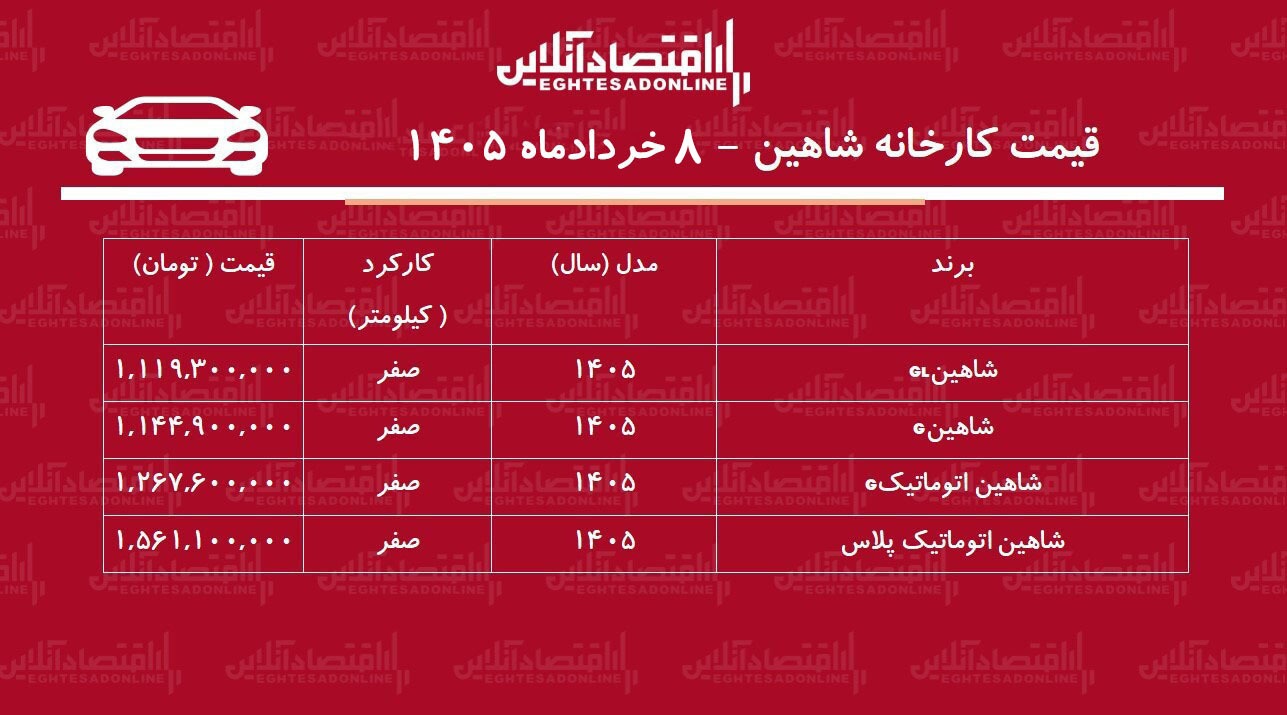 قیمت جدید کارخانه شاهین اعلام شد + جدول خردادماه ۱۴۰۵ قیمت جدید کارخانه شاهین اعلام شد + جدول خردادماه ۱۴۰۵