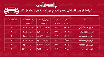 شرایط جدید فروش اقساطی محصولات ام‌وی‌ام در بازار / کراس‌اوورهای محبوب با اقساط بلندمدت + جدول خردادماه ۱۴۰۵