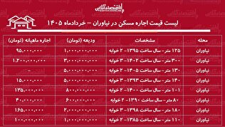 لیست قیمت اجاره مسکن در نیاوران / اجاره‌نشینی در این منطقه چقدر هزینه دارد؟ + جدول خردادماه ۱۴۰۵