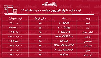 قیمت جدید انواع تلویزیون‌های هوشمند / ال ای دی ال جی، دوو، اسنوا، سونی و...چند شد؟ + جدول خردادماه ۱۴۰۵