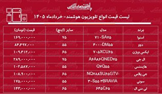 قیمت جدید انواع تلویزیون‌های هوشمند / ال ای دی ال جی، دوو، اسنوا، سونی و...چند شد؟ + جدول خردادماه ۱۴۰۵