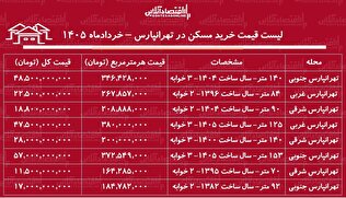 لیست قیمت خرید مسکن در تهرانپارس / میانگین قیمت خرید هر متر آپارتمان در این منطقه چقدر است؟ + جدول خردادماه ۱۴۰۵