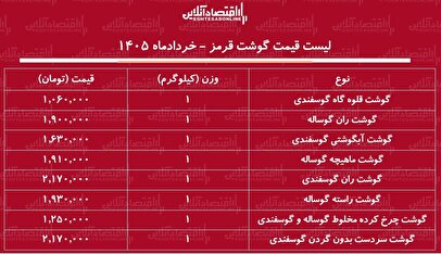 قیمت جدید گوشت قرمز امروز ۹ خرداد ۱۴۰۵ / ران گوساله و گوسفندی کیلویی چند شد؟ + جدول