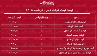 قیمت جدید گوشت قرمز امروز ۹ خرداد ۱۴۰۵ / ران گوساله و گوسفندی کیلویی چند شد؟ + جدول