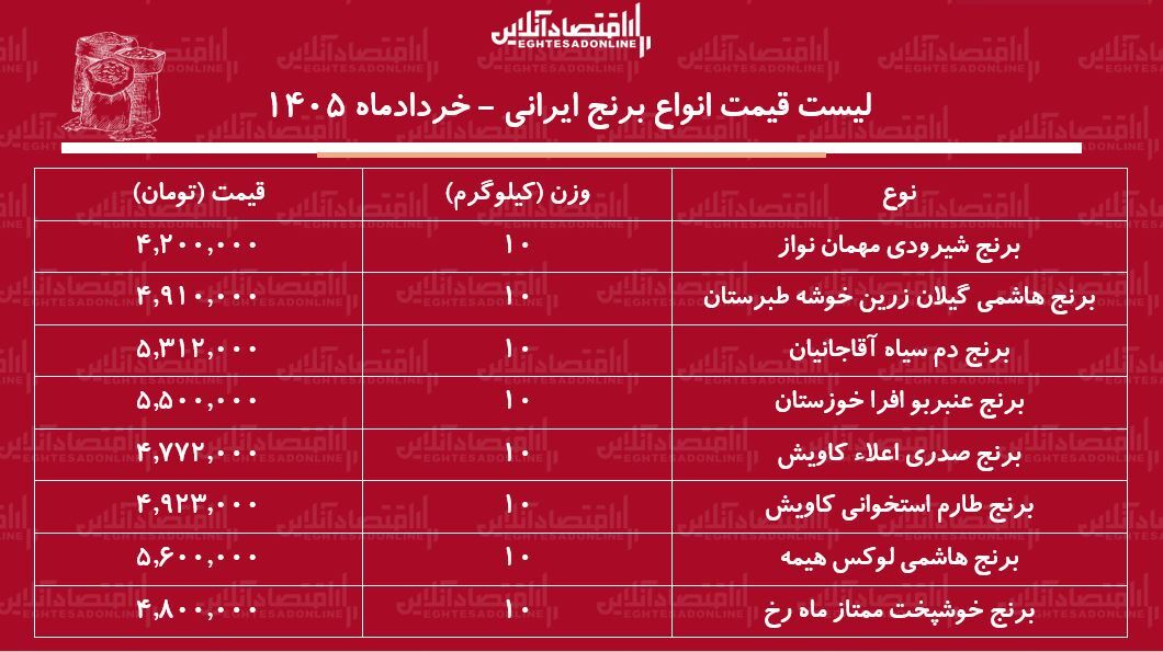 س