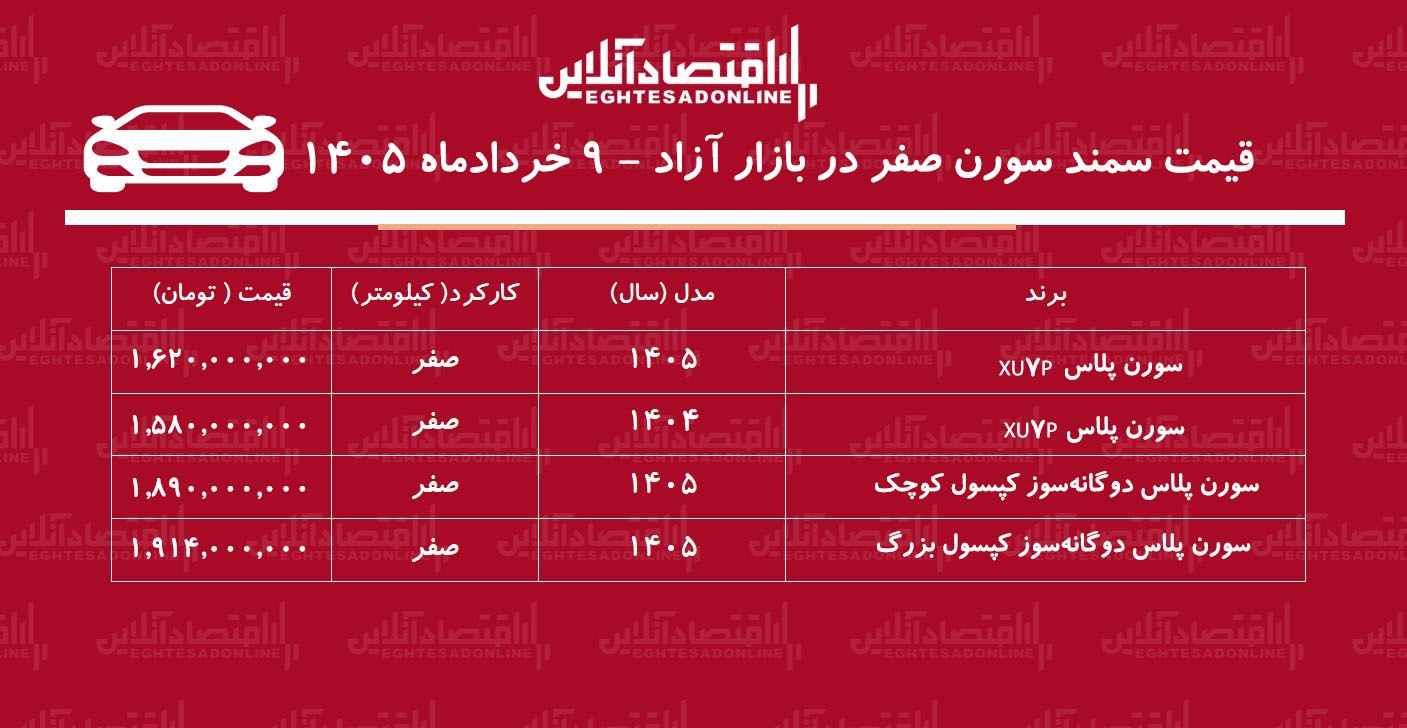 کاهش شدید قیمت سمند سورن / بازار سورن پلاس نزولی شد + جدول خردادماه ۱۴۰۵