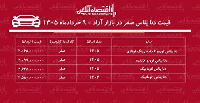 ریزش سنگین قیمت دنا پلاس در بازار / این مدل ۳۷۵ میلیون تومان ارزان شد! + جدول خردادماه ۱۴۰۵
