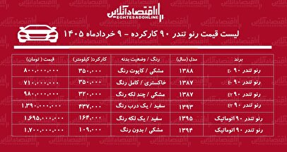 لیست قیمت تندر ۹۰ کارکرده / تندر ۹۰ اتوماتیک در بازار چند؟ + جدول خردادماه ۱۴۰۵