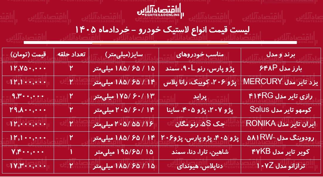 قیمت جدید انواع لاستیک خودرو ۹ خرداد ۱۴۰۵ / خرید یک جفت لاستیک پراید، سمند، دنا، پژو ۴۰۵ و...چقدر هزینه دارد؟ + جدول