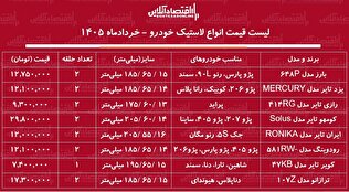قیمت جدید انواع لاستیک خودرو ۹ خرداد ۱۴۰۵ / خرید یک جفت لاستیک پراید، سمند، دنا، پژو ۴۰۵ و...چقدر هزینه دارد؟ + جدول