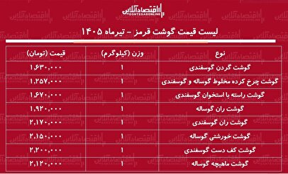 قیمت جدید گوشت قرمز امروز ۱ تیر ۱۴۰۵ | گوشت خورشتی کیلویی چند شد؟ + جدول