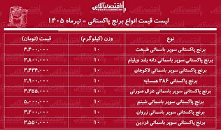 قیمت جدید انواع برنج پاکستانی ۱ تیر ۱۴۰۵ | برنج پاکستانی درجه یک کیلویی چند شد؟ + جدول