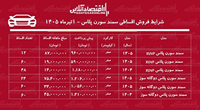 شرایط جدید فروش اقساطی سمند سورن در بازار/ با اقساط ۵ ساله سمند سورن بخرید+ جدول خردادماه ۱۴۰۵