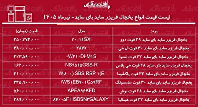 قیمت جدید انواع یخچال ساید بای ساید ۱ تیر ۱۴۰۵ | ساید بای ساید بوش، ال جی، سامسونگ، هیمالیا و...چند شد؟ + جدول