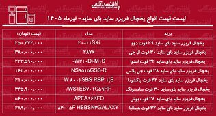 قیمت جدید انواع یخچال ساید بای ساید ۱ تیر ۱۴۰۵ | ساید بای ساید بوش، ال جی، سامسونگ، هیمالیا و...چند شد؟ + جدول