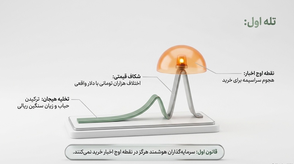 هجوم هیجانی در اوج بحران و گرفتار شدن در تله حباب تتر هجوم هیجانی در اوج بحران و گرفتار شدن در تله حباب تتر