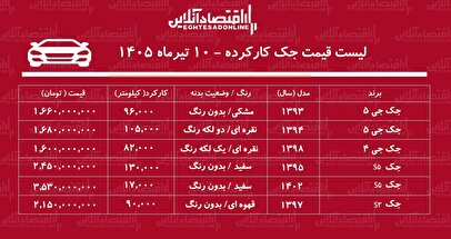 لیست قیمت جک کارکرده/ جک جک S۵ در بازار چند؟+ جدول تیرماه ۱۴۰۵