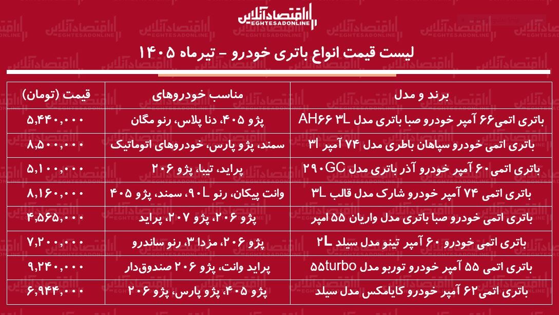 ی