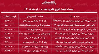 قیمت جدید انواع باتری خودرو ۱۰ تیر ۱۴۰۵ | باتری پراید، سمند، پژو ۲۰۶، پژو ۴۰۵ و...چند شد؟ + جدول