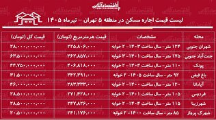 لیست قیمت خرید مسکن در منطقه ۵ تهران | میانگین قیمت هر متر آپارتمان در این منطقه چقدر است؟ + جدول تیرماه ۱۴۰۵