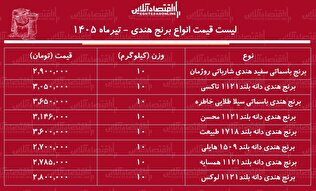 قیمت جدید انواع برنج هندی ۱۱ تیر ۱۴۰۵ | کیسه ۱۰ کیلویی برنج هندی طبیعت، هایلی، محسن، خاطره و...چند شد؟ + جدول