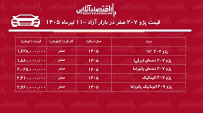 انفجار قیمت پژو ۲۰۷ در بازار/ قیمت پژو ۲۰۷ اوج گرفت+ جدول تیرماه ۱۴۰۵