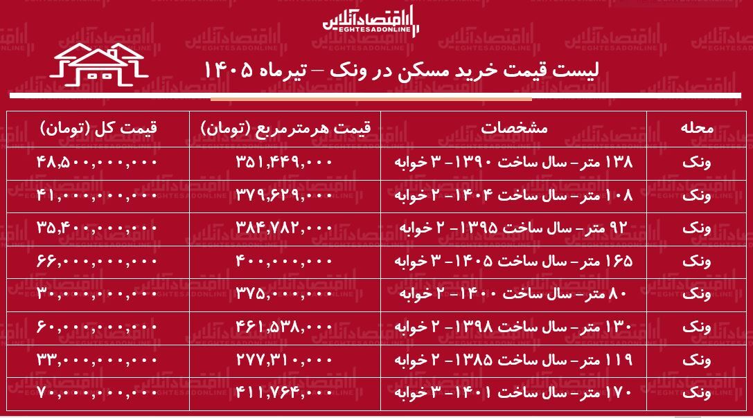 ز ز