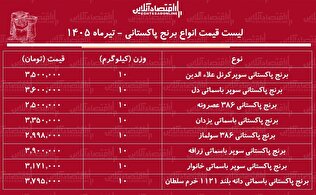 لیست قیمت انواع برنج پاکستانی ۱۲ تیر ۱۴۰۵ | برنج سوپر باسماتی کیلویی چند شد؟ + جدول