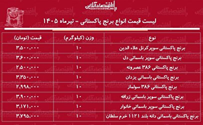 ثبات نسبی قیمت برنج پاکستانی در بازار؛ سوپر باسماتی ۱۰ کیلویی چند؟
