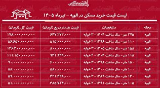 لیست قیمت خرید مسکن در الهیه | قیمت هر متر آپارتمان در این منطقه چقدر است؟ + جدول تیرماه ۱۴۰۵