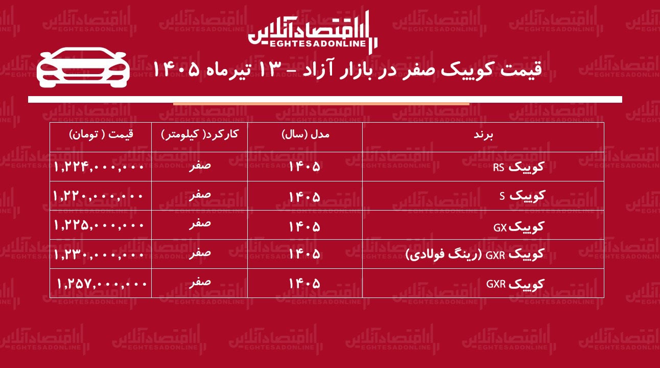 جهش ناگهانی قیمت کوییک در بازار/ موج گرانی به کوییک رسید+ جدول تیرماه ۱۴۰۵