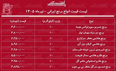 جدول قیمت انواع برنج ایرانی در بازار ۱۳ تیر ۱۴۰۵