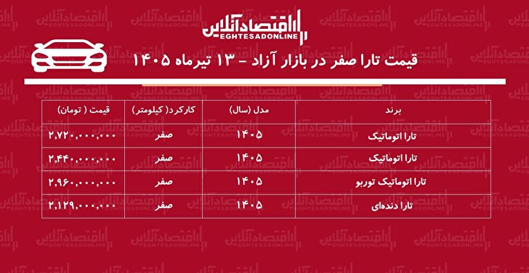 رکوردشکنی تارا در بازار/ این مدل یکروزه ۱۹۵ میلیون تومان گران شد!+ جدول تیرماه ۱۴۰۵