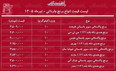 قیمت انواع برنج وارداتی در بازار امروز اعلام شد