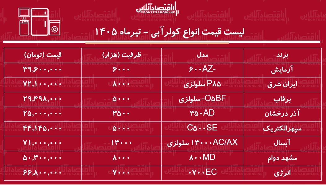 ر ر