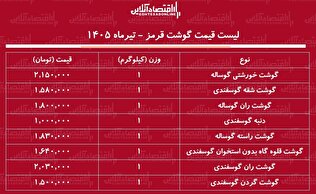 قیمت جدید گوشت قرمز امروز ۱۶ تیر ۱۴۰۵ | گوشت خورشتی کیلویی چند شد؟ + جدول