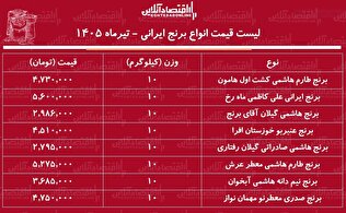 لیست قیمت انواع برنج ایرانی ۱۶ تیر ۱۴۰۵ | برنج ایرانی درجه یک کیلویی چند شد؟ + جدول