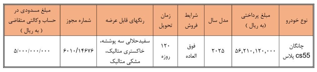 مهلت ثبت نام فروش فوق العاده سایپا تمدید شد/ متقاضیان بخوانند مهلت ثبت نام فروش فوق العاده سایپا تمدید شد/ متقاضیان بخوانند
