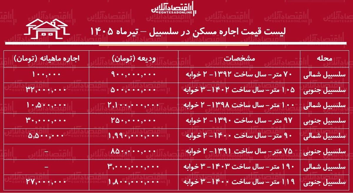 ز ز