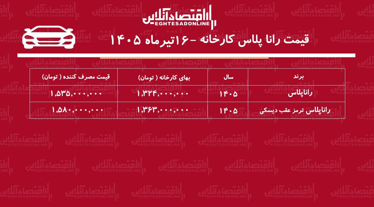 قیمت جدید کارخانه رانا پلاس اعلام شد/ صعود تند قیمت رانا در کارخانه+ جدول تیرماه ۱۴۰۵