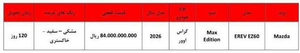 آغاز ثبت نام فروش فوق العاده مزدا EZ۶۰ از فردا ۱۷ تیر ۱۴۰۵/ سود میلیاردی در راه است + لینک ثبت نام آغاز ثبت نام فروش فوق العاده مزدا EZ۶۰ از فردا ۱۷ تیر ۱۴۰۵/ سود میلیاردی در راه است + لینک ثبت نام