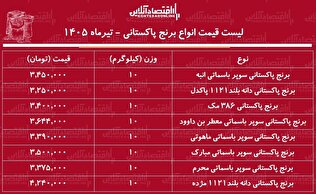 لیست قیمت انواع برنج پاکستانی ۱۸ تیر ۱۴۰۵ | کیسه ۱۰ کیلویی برنج سوپر باسماتی درجه یک چند شد؟ + جدول
