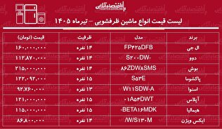 قیمت جدید انواع ماشین ظرفشویی ۱۸ تیر ۱۴۰۵ | ماشین ظرفشویی ال جی، دوو، بوش و...چند شد؟ + جدول