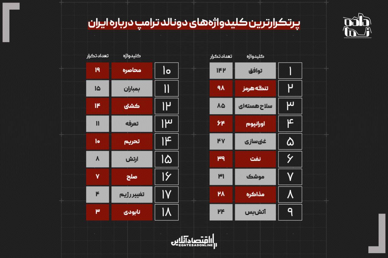 پشت پرده چرخش بزرگ ترامپ در قبال ایران | تنگه هرمز چگونه معادلات را عوض کرد؟