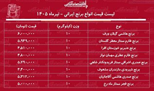 لیست قیمت انواع برنج ایرانی ۲ تیر ۱۴۰۵ | برنج ایرانی درجه یک کیلویی چند شد؟ + جدول