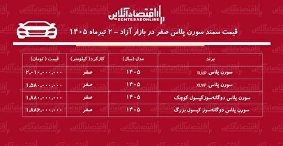 ریزش میلیونی سمند سورن در بازار/ قیمت سورن پلاس فرو ریخت+ جدول تیرماه ۱۴۰۵