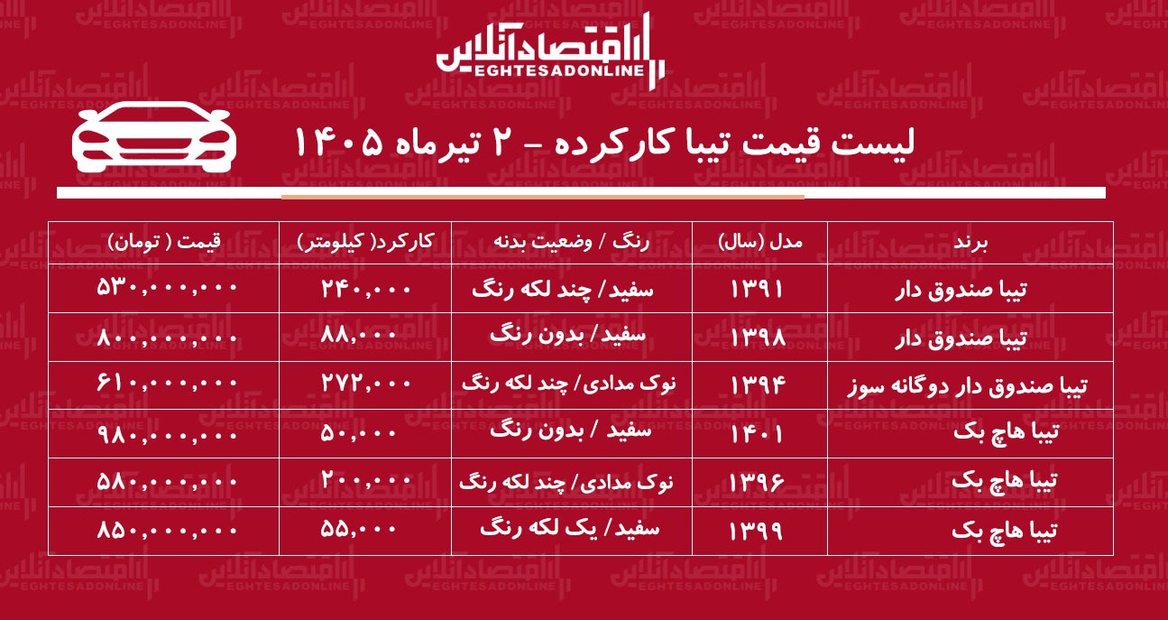 لیست قیمت تیبا کارکرده/ تیبا دوگانه سوز در بازار چند؟+ جدول تیرماه ۱۴۰۵