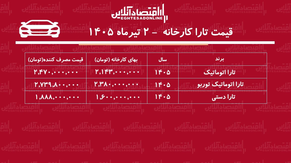 قیمت جدید کارخانه تارا اعلام شد/ صعود تند قیمت تارا در کارخانه+ جدول تیرماه ۱۴۰۵